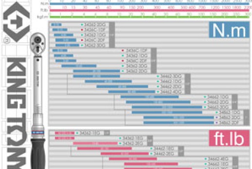 62 Series Torque Wrench