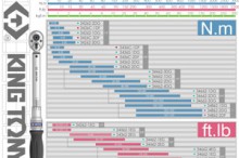 62系列的扭力扳手