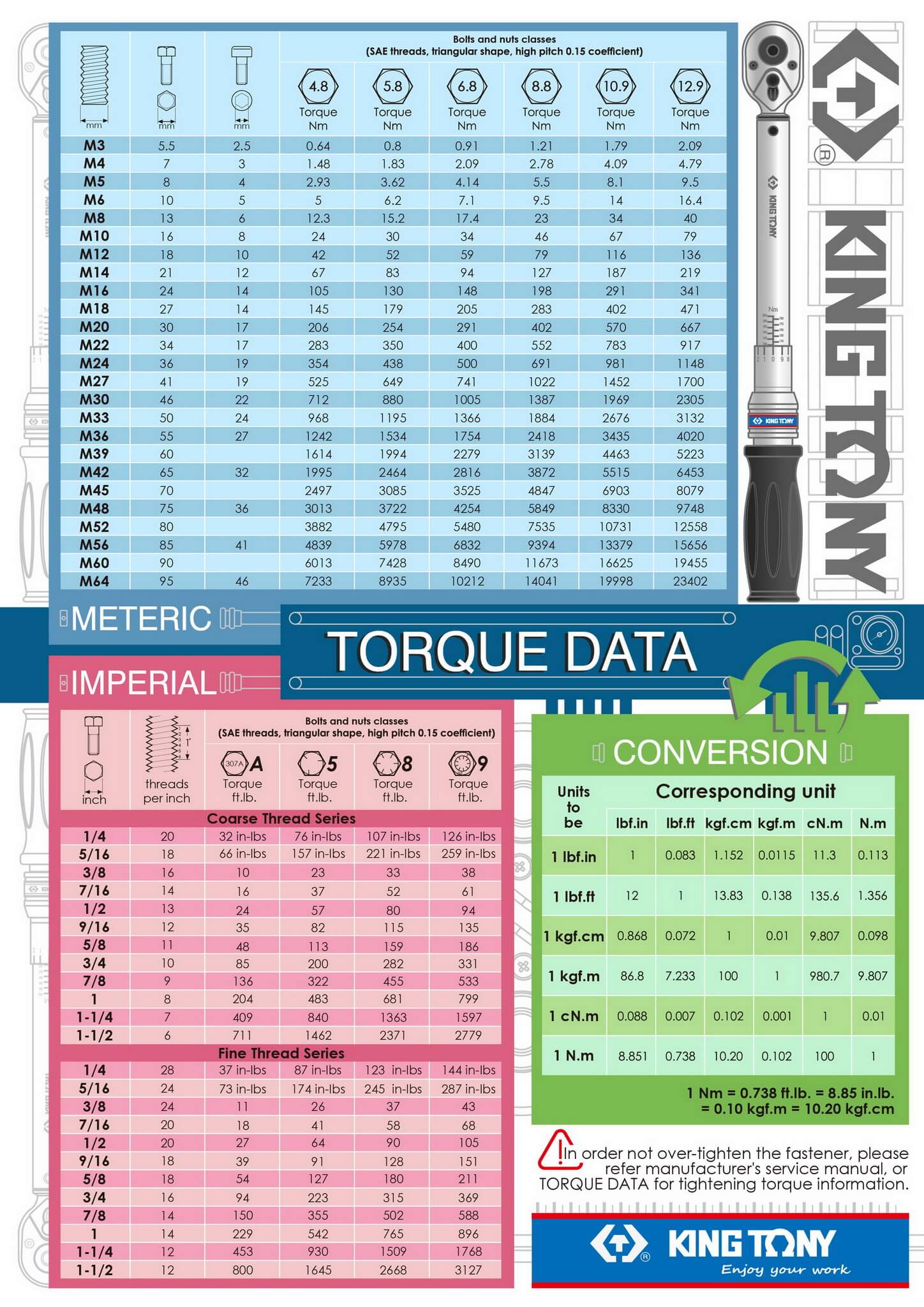 Screw torque conversion-KING TONY